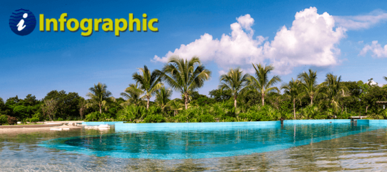 Dolphinaris facilities and locations